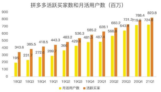 蓝海项目拼多多视频带货课，2022年入百万新风口【视频教程 软件】-久创网