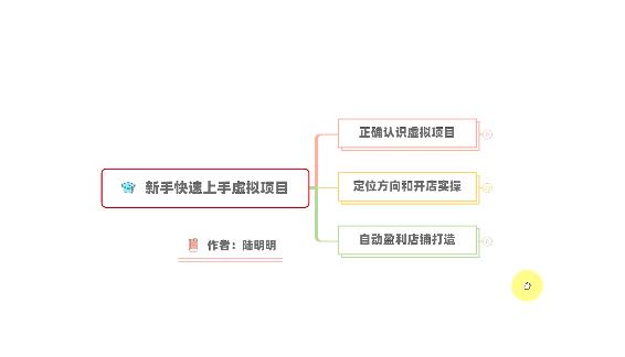 新手如何操作虚拟项目？从0打造月入上万店铺技术【视频课程】-久创网