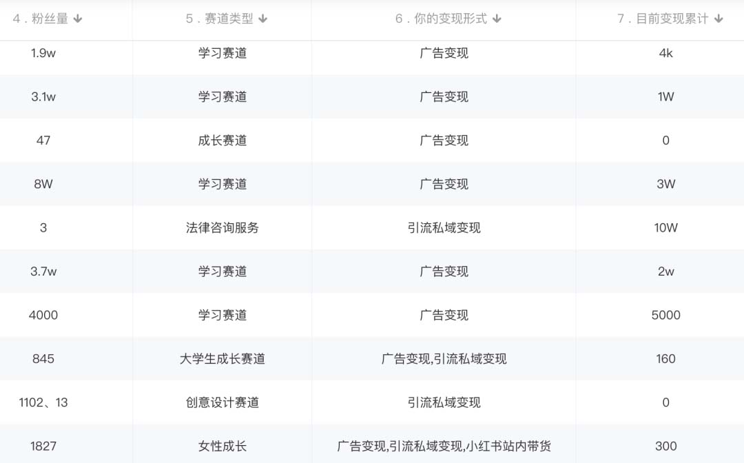 图片[2]-小红书变现营：实测3个月涨18w粉丝 变现10w 有学员3天1w(教程 素材 软件)-久创网