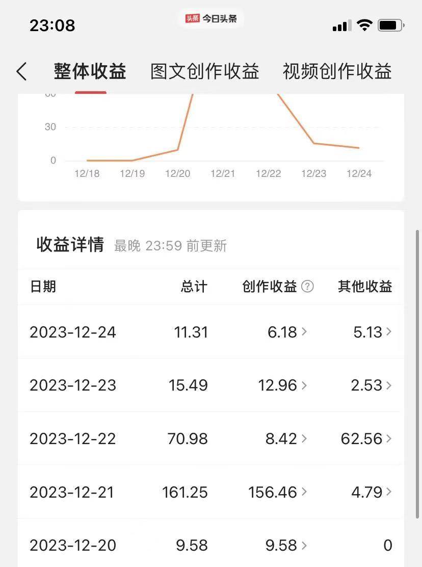 揭秘AI微头条赚钱之道：简单操作，日入200+，让你轻松成为收益达人！-久创网