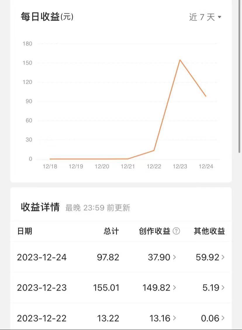 图片[2]-揭秘AI微头条赚钱之道：简单操作，日入200+，让你轻松成为收益达人！-久创网