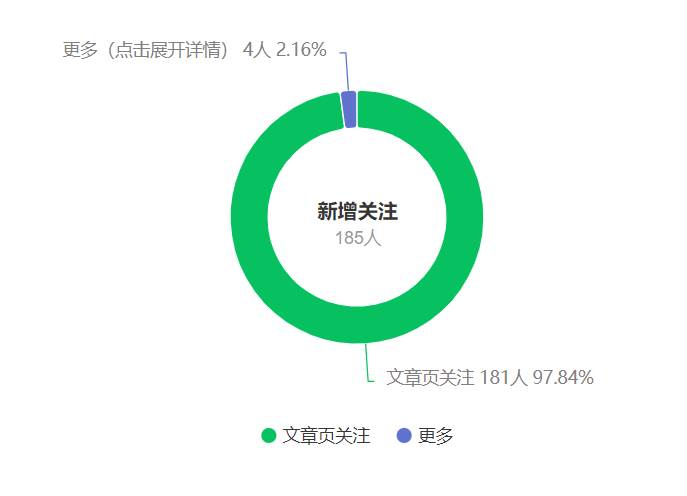 图片[2]-公众号搬运文章，引爆私域流量，收益轻松破万，单日变现四位数-久创网