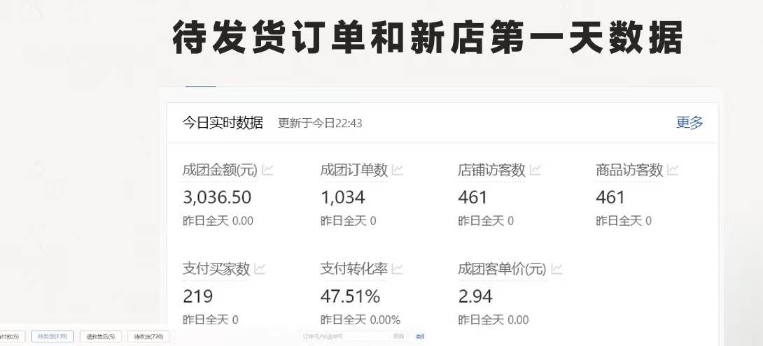 最新拼多多项目日入4000+两天销量过百单，无学费、老运营代操作、小白福利-久创网