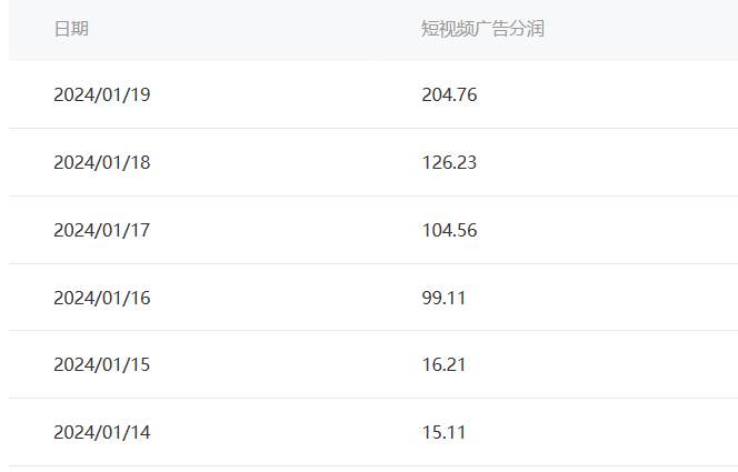 百家最新“冷暴利”玩法，小白轻松月入6000+-久创网