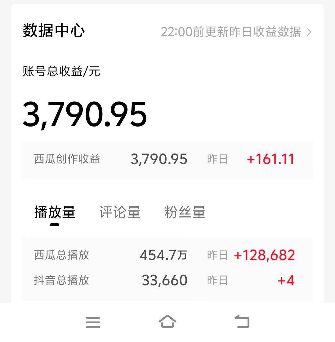 情侣搞笑聊天对话，日入1000+,无脑操作，多平台变现-久创网