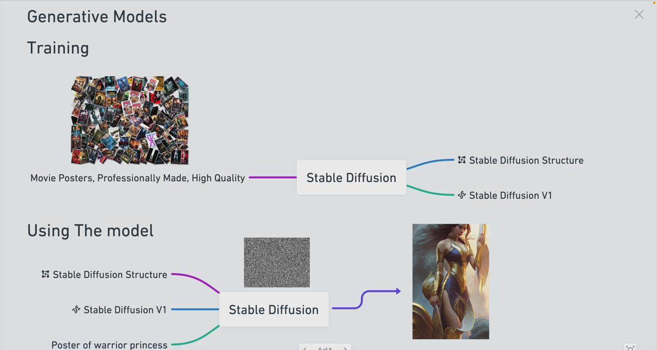 图片[3]-Stable Diffusion 101：构建 AI 艺术的初学者指南教程-16节课-中英字幕-久创网