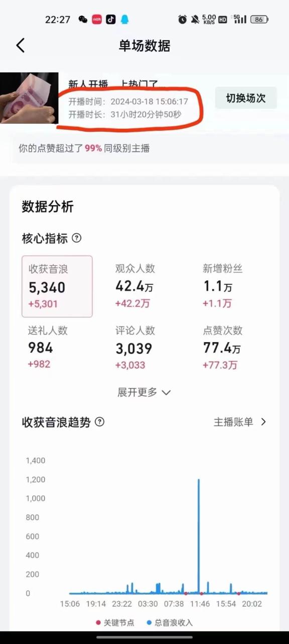 抖音24小时无人直播音乐，不违规，不封号纯撸音浪，小白实操当天日入1000+-久创网