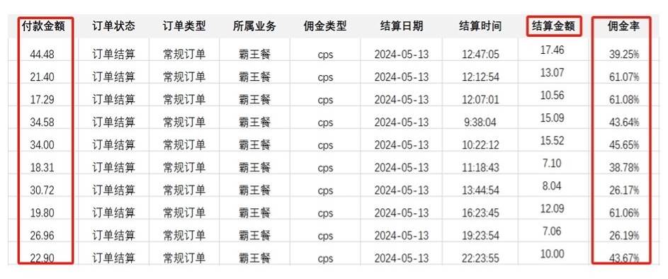 外卖霸王餐 CPS超高佣金，自用省钱，分享赚钱，2024蓝海创业新风向-久创网