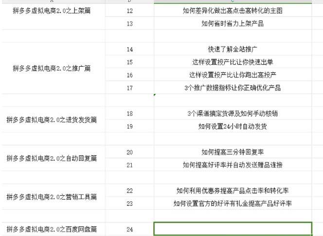 拼多多 虚拟项目-2.0：终极实操指南，一站式教学，轻松开店盈利-久创网