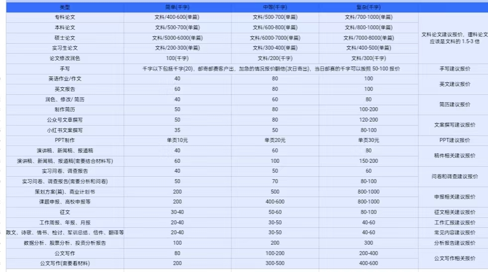 AI创作项目日入1000+超级稳定-久创网