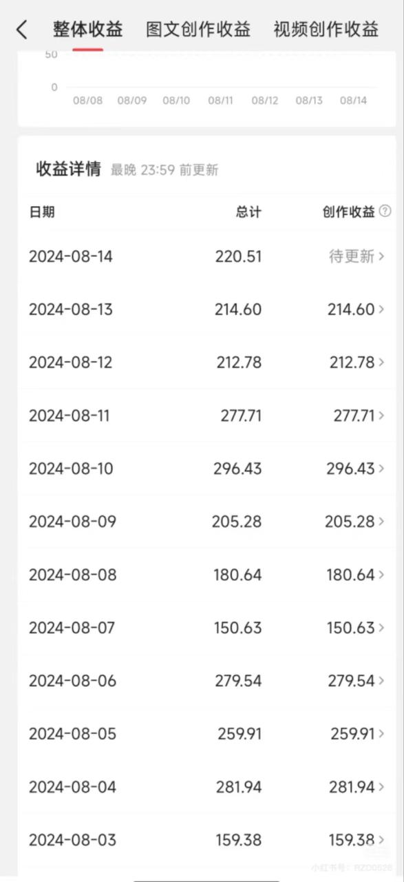 今日头条AI搬砖新玩法，冷门类目小白无脑复制粘贴，单号轻松日入100-300-久创网