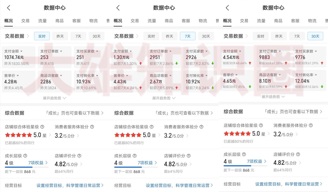 拼多多虚拟店，电脑挂机自动发货，单店日利润100-1000+，可批量放大操作，长久稳定新手首选项目-久创网